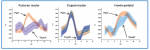 Cauda etal Massive modulation 2013 Figure 5 lower