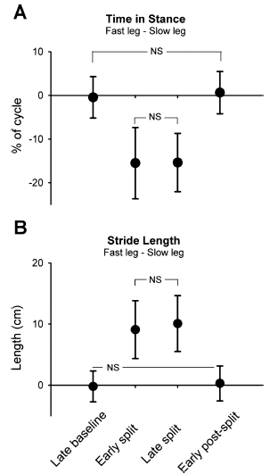 Musselman etal Fig 2 2011