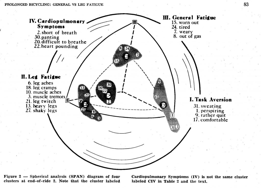 Symptom Clusters