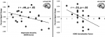 Avery etal 2014 Fig 2