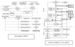 Davenport and Weiser Mahler etal Models