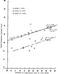 Fig 7