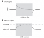 Malone etal 2012 Fig 1