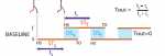 Malone etal 2012 Fig 3