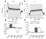 Malone etal 2012 Fig 4