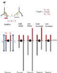 Malone etal 2012 Fig 5