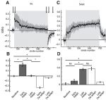 Malone etal 2012 Fig 6