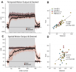Malone etal 2012 Fig 7