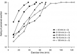 Presland etal 2007 Fig 1