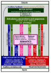 Price 20 years language research 2012 Fig 2
