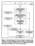 Weiser & Henson Dyspnea Model 1992