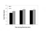 Weiser etal 1997 Figure 1